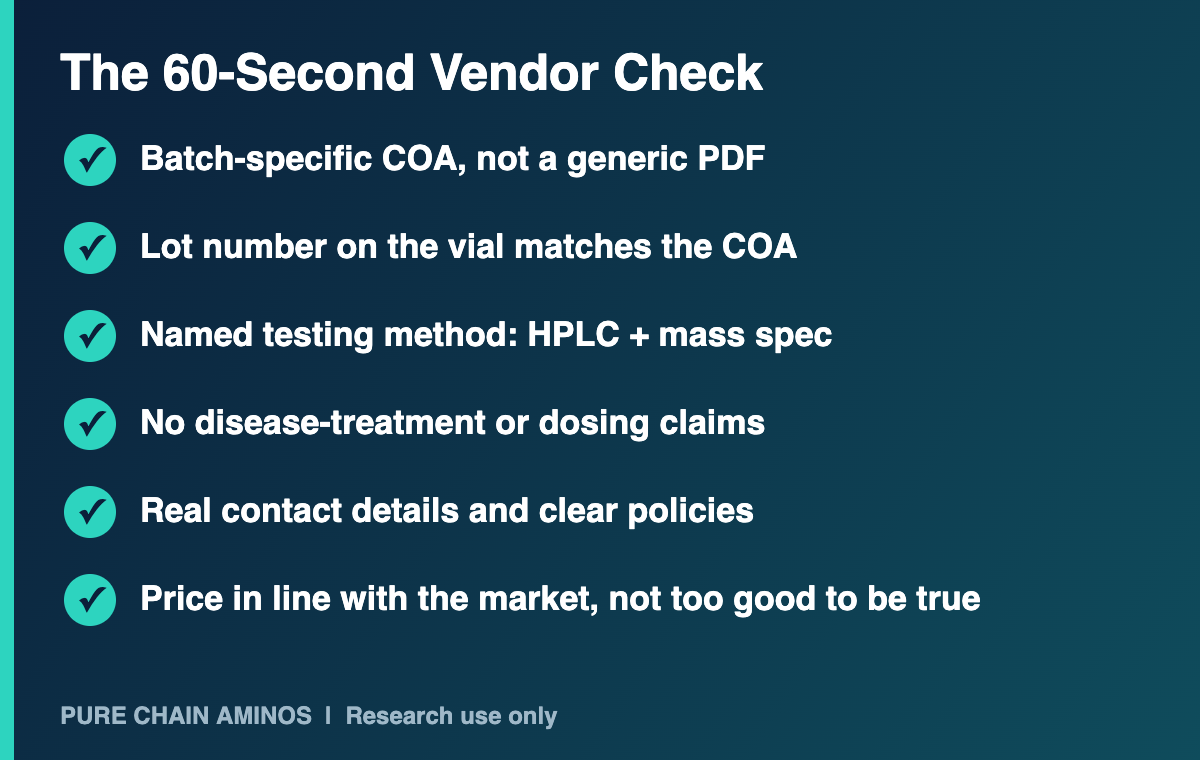 Checklist graphic: six quick checks before buying research peptides